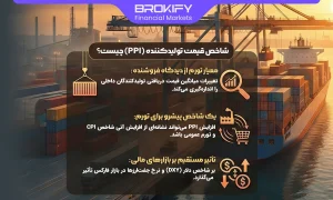 شاخص قیمت تولیدکننده (PPI) چیست؟-1