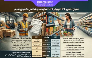 عنوان PPI در برابر CPI تفاوت دو شاخص کلیدی تورم-1