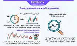 مفاهیم پایه تایم فریم و توصیه برای مبتدیان-1