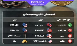 نمونه‌های کلیدی همبستگی-1