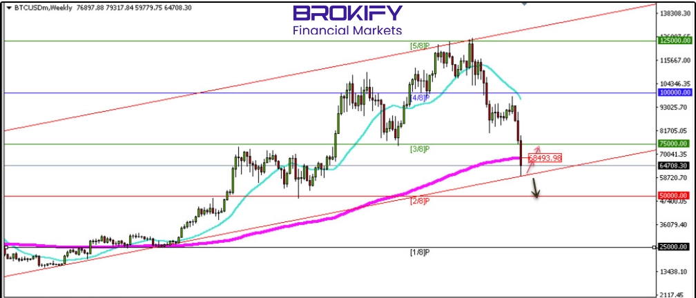 تحلیل قیمت بیت کوین 20 دی (BTCUSD)