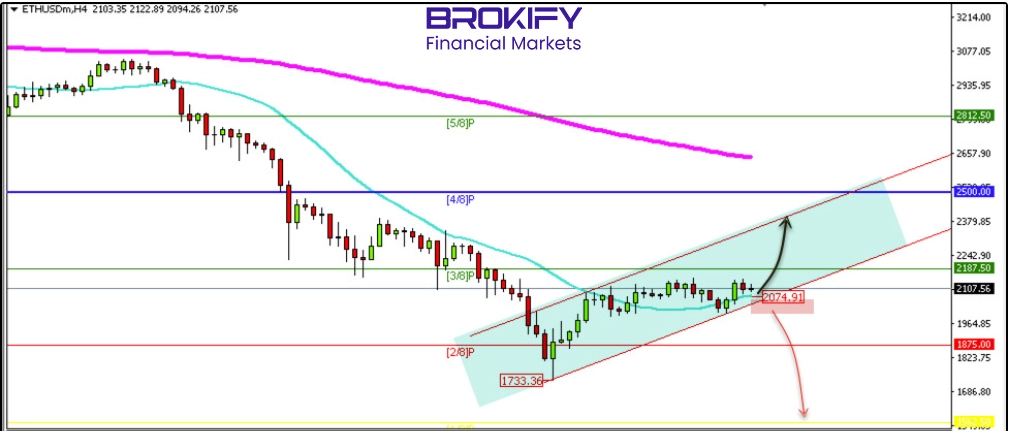 تحلیل قیمت اتریوم 21 بهمن (ETHUSD)