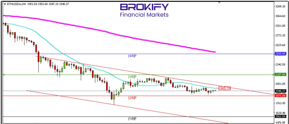 تحلیل قیمت اتریوم 27 بهمن (ETHUSD)