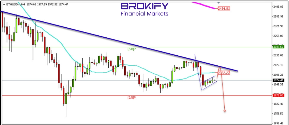 تحلیل قیمت اتریوم 28 بهمن (ETHUSD)