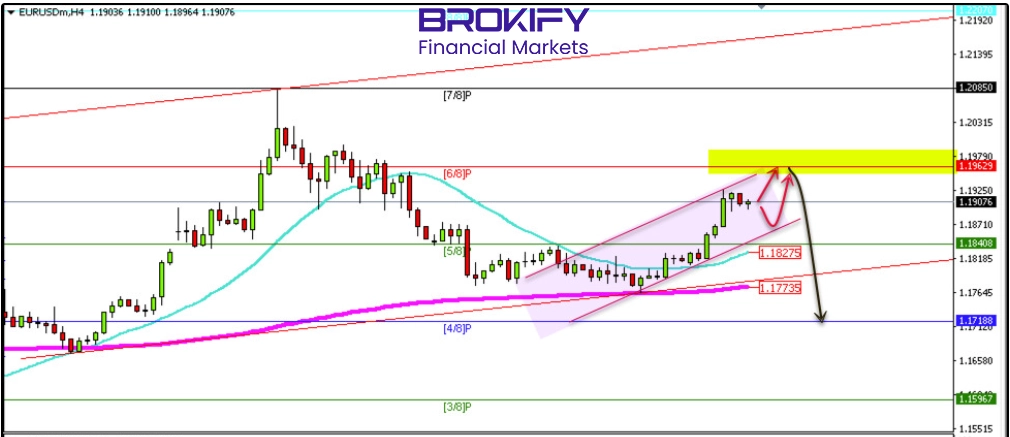 تحلیل قیمت یورو/دلار 21 بهمن (EURUSD)