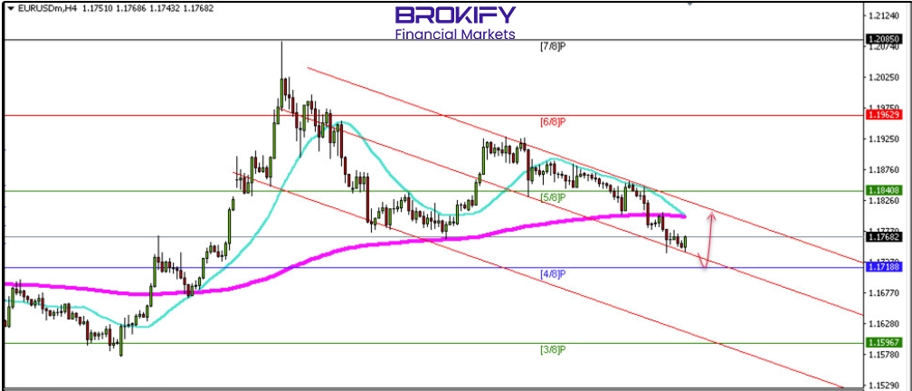 تحلیل قیمت یورو/دلار 4 اسفند (EURUSD)