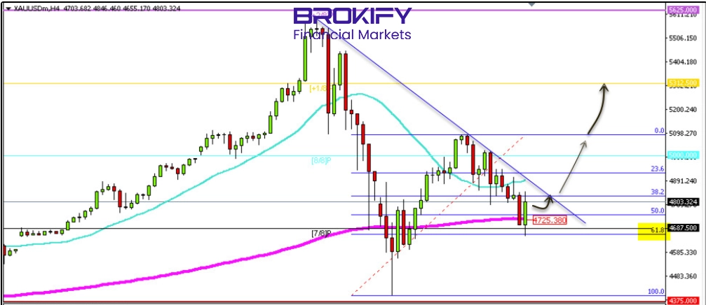 تحلیل قیمت طلا 18 دی (XAUUSD)