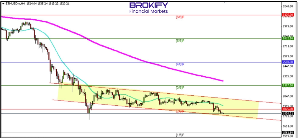 تحلیل قیمت اتریوم 6 اسفند (ETHUSD)