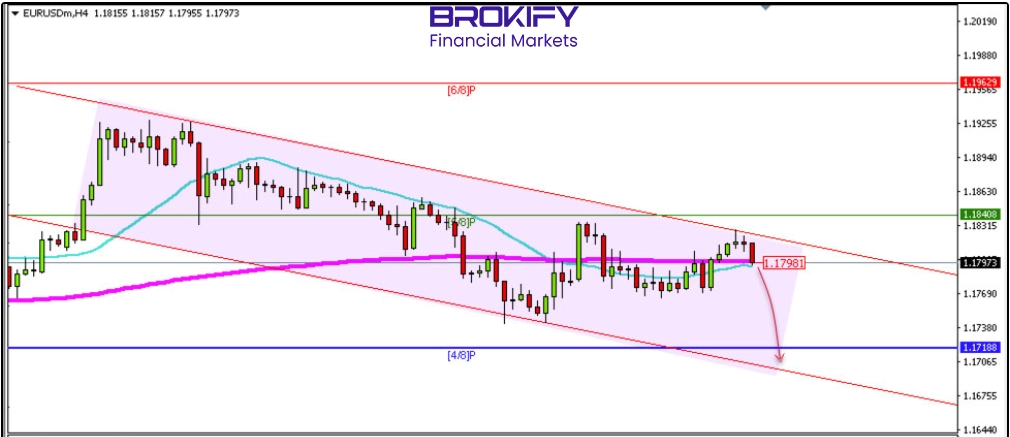 تحلیل قیمت یورو/دلار آمریکا 8 اسفند (EURUSD)