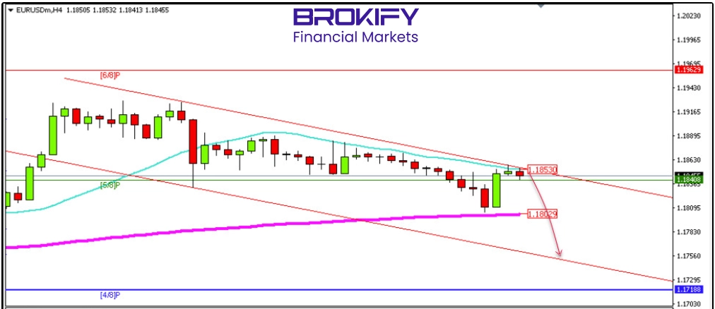 تحلیل قیمت یورو/دلار 1 اسفند (EURUSD)