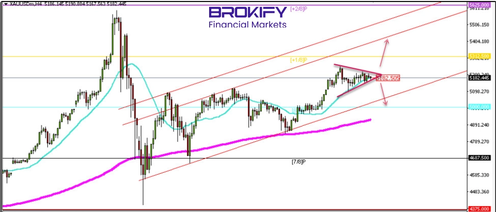 تحلیل قیمت طلا اسفند XAUUSD