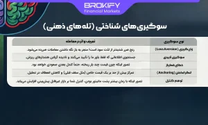 سوگیری‌های شناختی (تله‌های ذهنی)-1