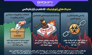 محرک‌های ژئوپلیتیک تلاطم در بازار فارکس-1