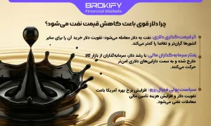 چرا دلار قوی باعث کاهش قیمت نفت می‌شود؟-1