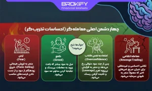 چهار دشمن اصلی معامله‌گر (احساسات تخریب‌گر)-1