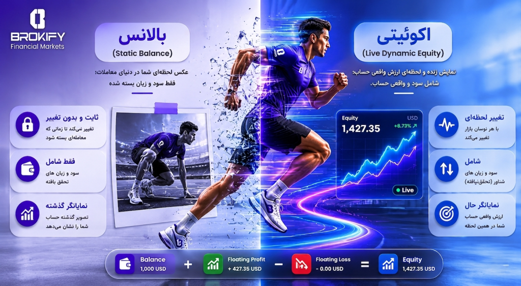 اکوئیتی (Equity) در فارکس چیست؟ | تفاوت اکوییتی و بالانس حساب و روش های حفظ اکوئیتی - 2 تفاوت بالانس و اکوئیتی در فارکس