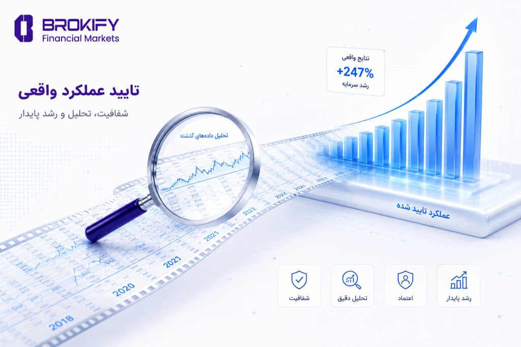 ربات معامله گر فارکس - بک تست و فوروارد تست