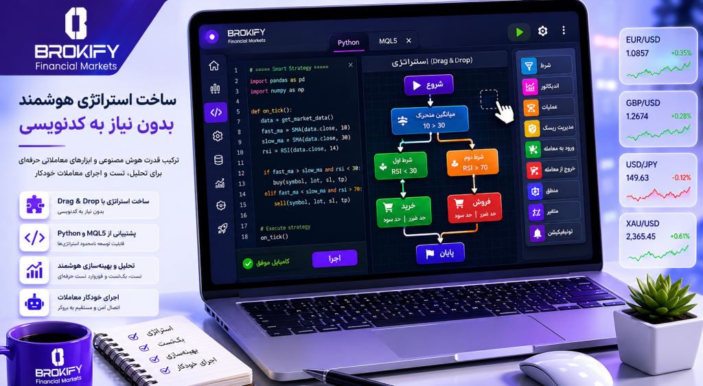 ساخت ربات معامله گر فارکس (کدنویسی و پلتفرم‌های بدون کد)