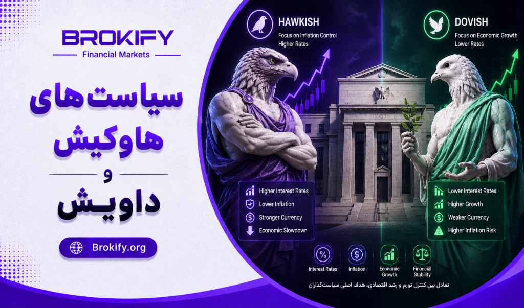 سیاست هاوکیش و داویش چیست؟ | تاثیر Hawkish و Dovish بر فارکس و نرخ بهره