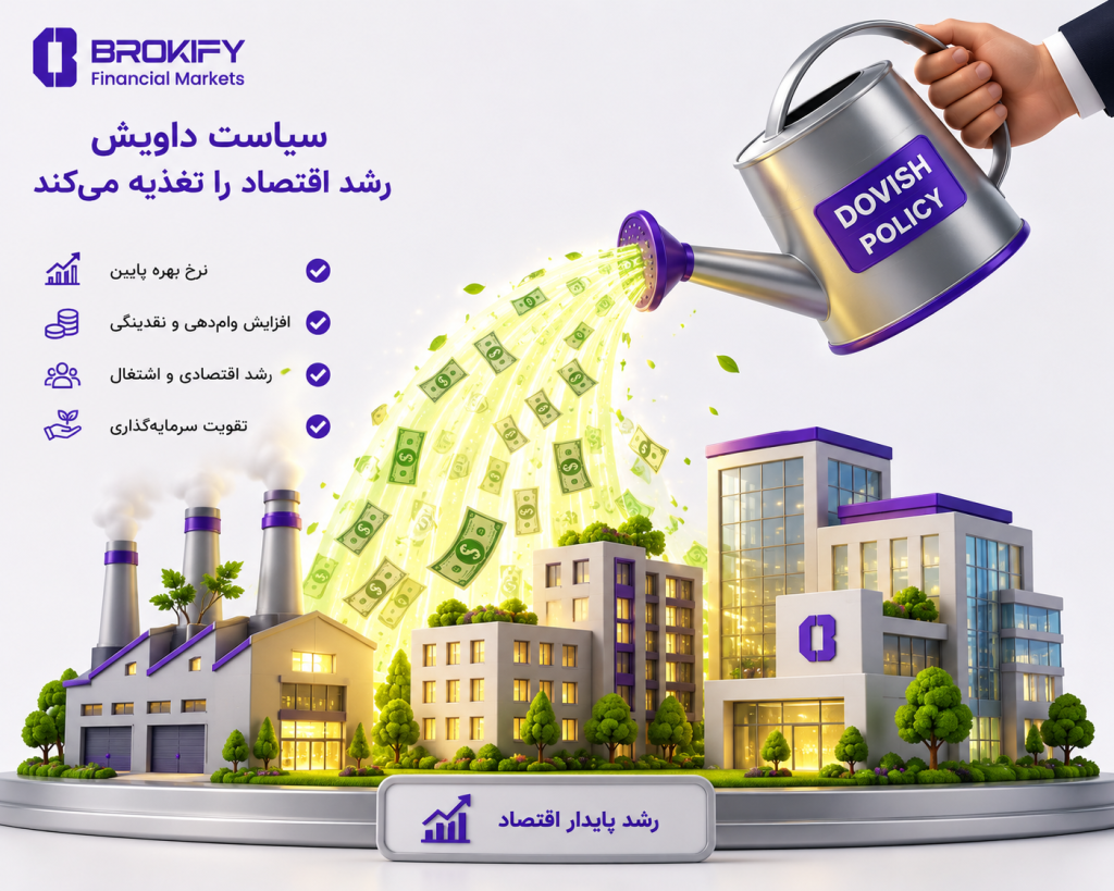سیاست داویش (Dovish)