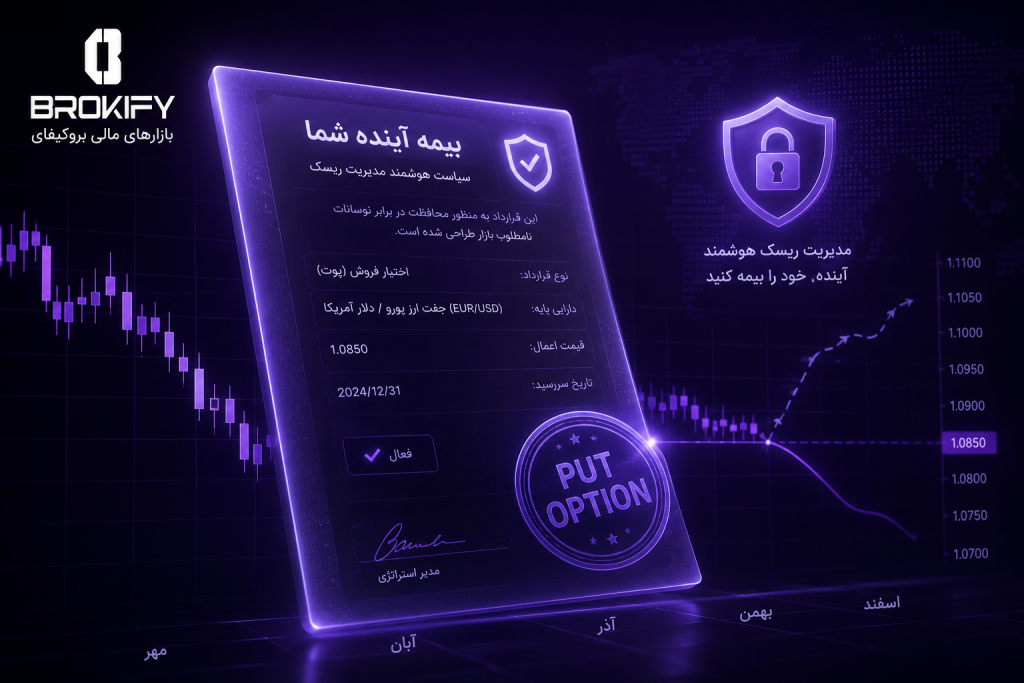 هجینگ با آپشن فارکس