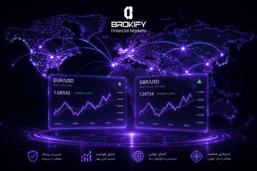 هجینگ در فارکس - انتخاب جفت ارز مناسب