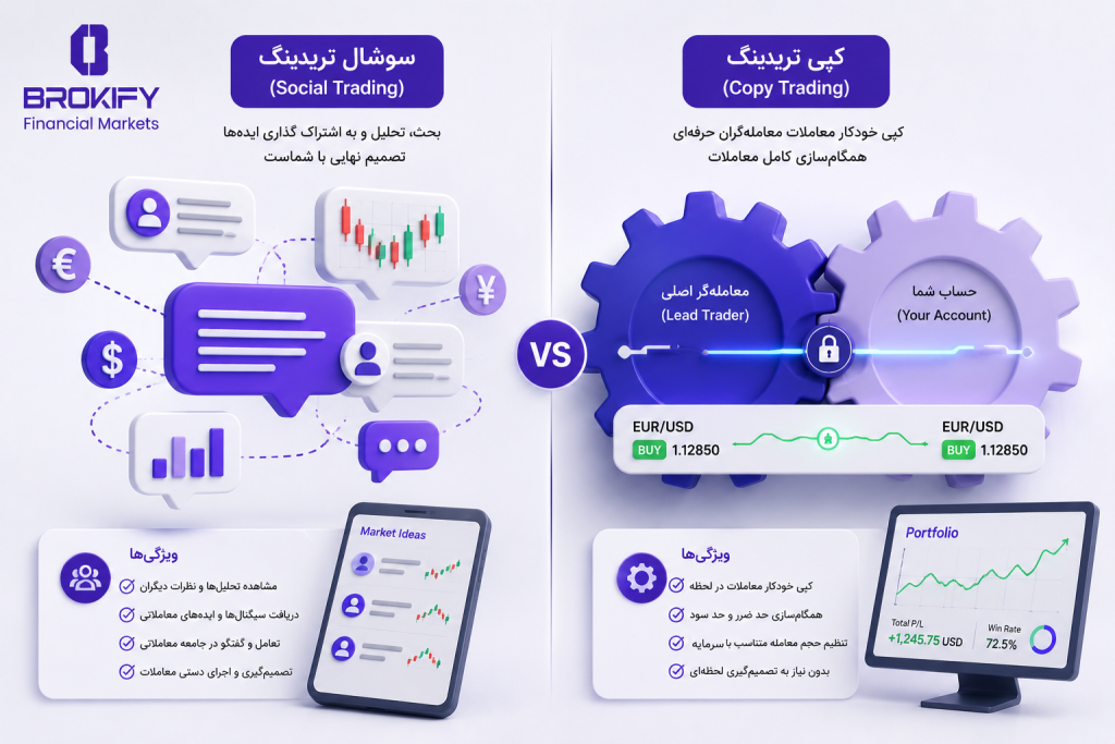 تفاوت های کپی تریدینگ و سوشال تریدینگ