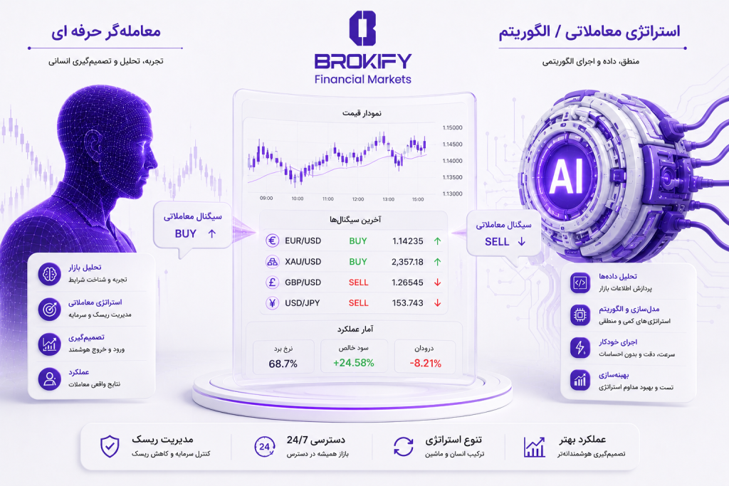 تفاوت کپی تریدینگ و معاملات آینه ای (Mirror Trading)