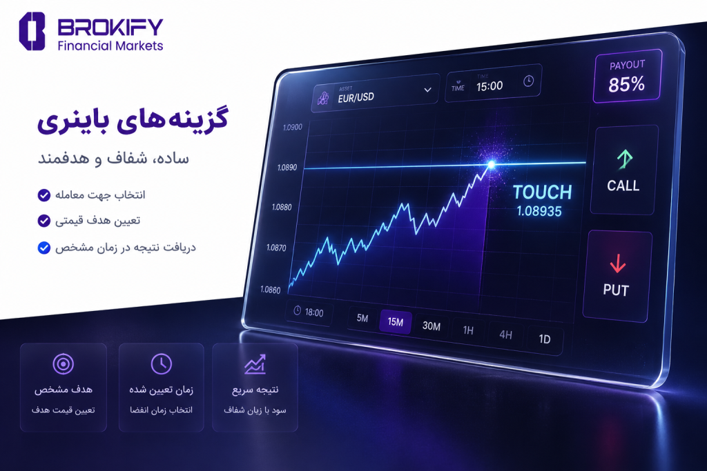 باینری آپشن چیست؟ | آموزش Binary Options + نحوه کار، ریسکها و انواع معاملات - 2 ویژگی های اصلی باینری آپشن ها