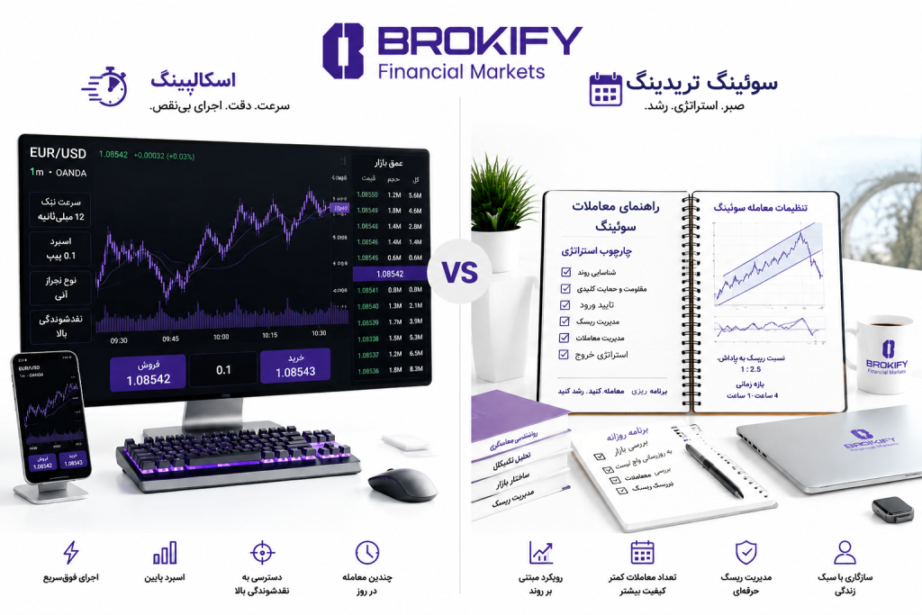 بهترین کشور برای تریدرهای فارکس (از نظر سبک معاملاتی)