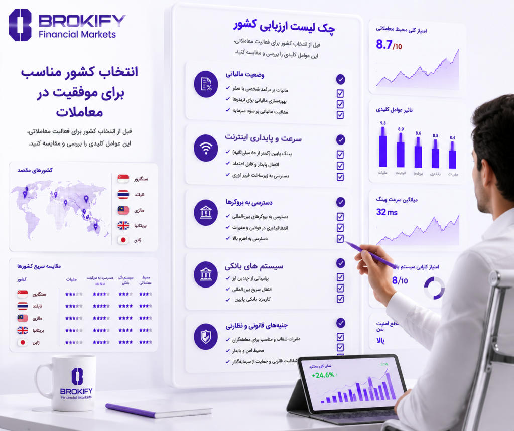 بهترین کشور برای تریدرهای فارکس (از نظر کلی)