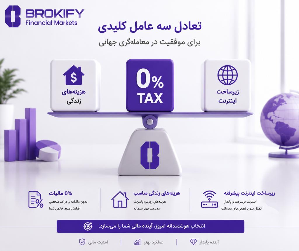 چک لیست انتخاب کشور مناسب برای تریدرها