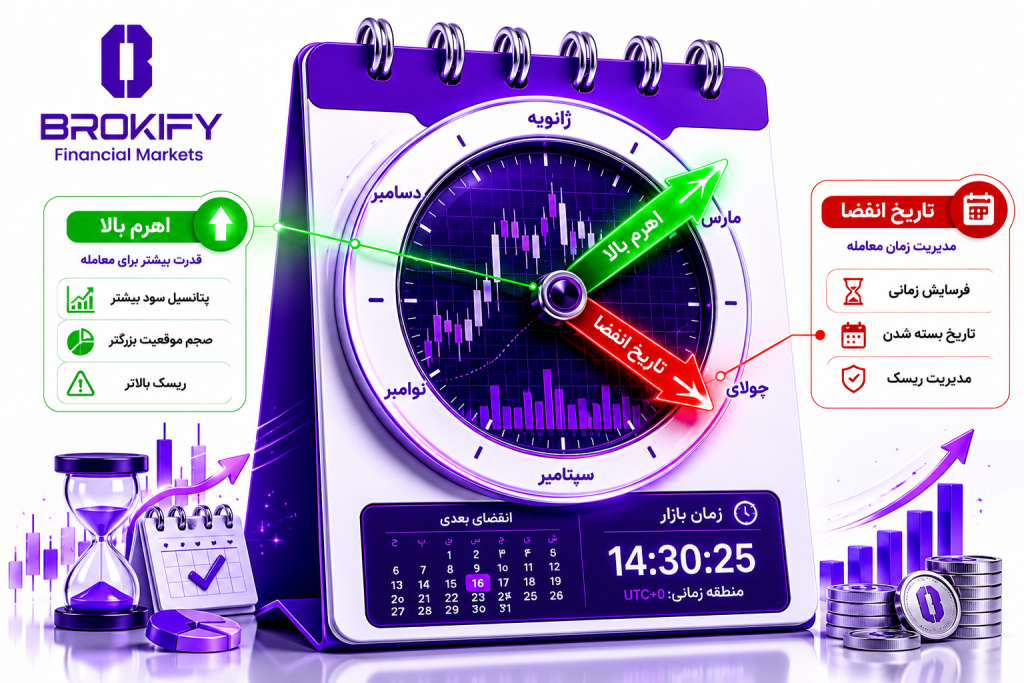 معاملات فیوچرز (Futures) و آپشن (Options) در معامله طلا و نقره