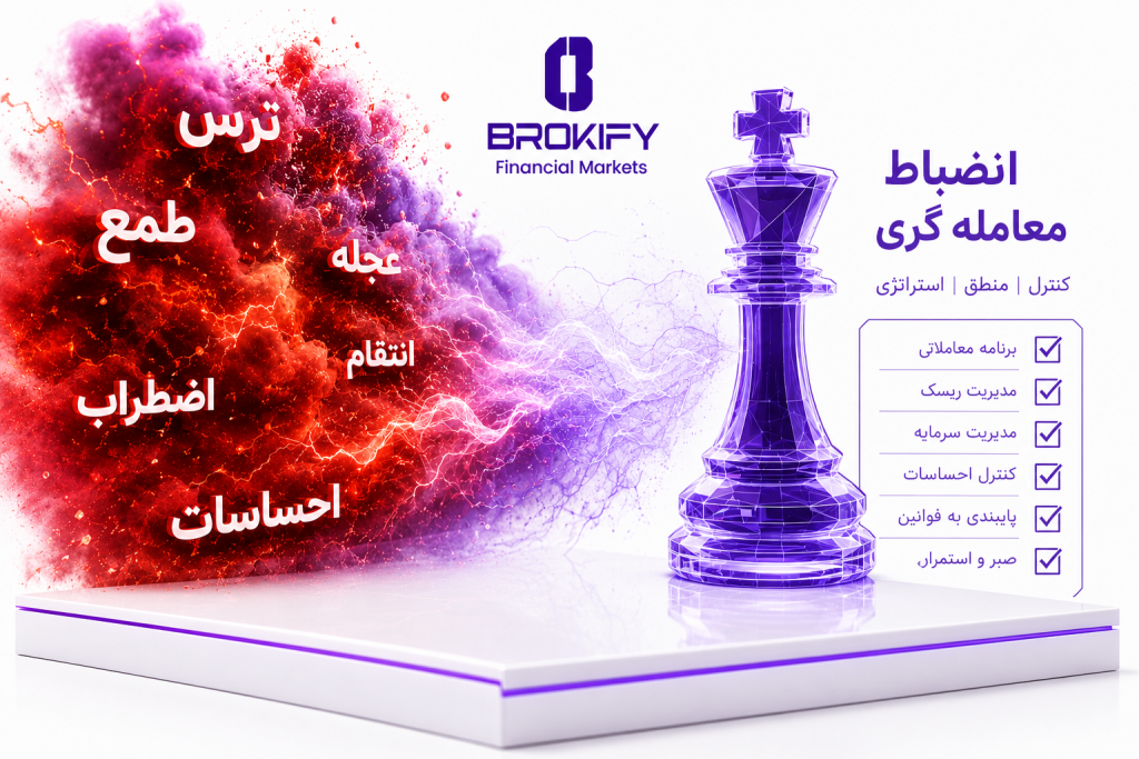 چگونه چالش پراپ فرم را پاس کنیم؟ - ذهنیت درست معامله گری