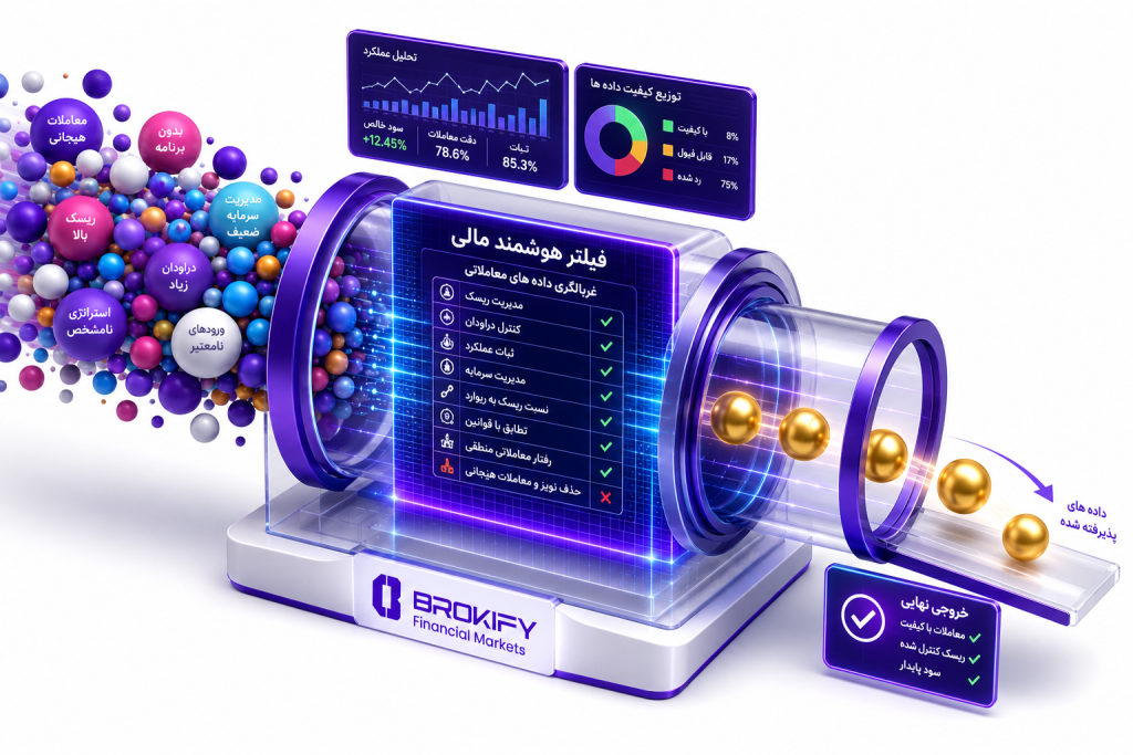 استراتژی های کاربردی برای افزایش شانس قبولی در پراپ فرم ها