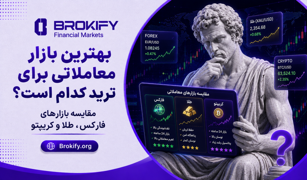 بهترین بازار معاملاتی برای ترید کدام است؟ | مقایسه بازارهای فارکس، طلا و کریپتو