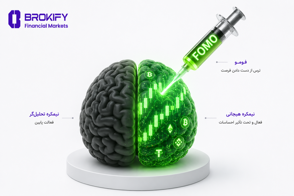 فومو (FOMO) - ترس از دست دادن فرصت