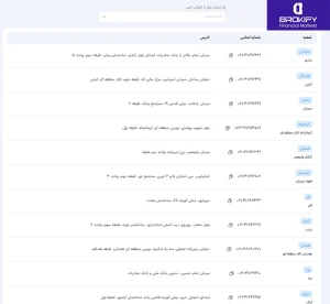 شعب و دفاتر کارگزاری آگاه